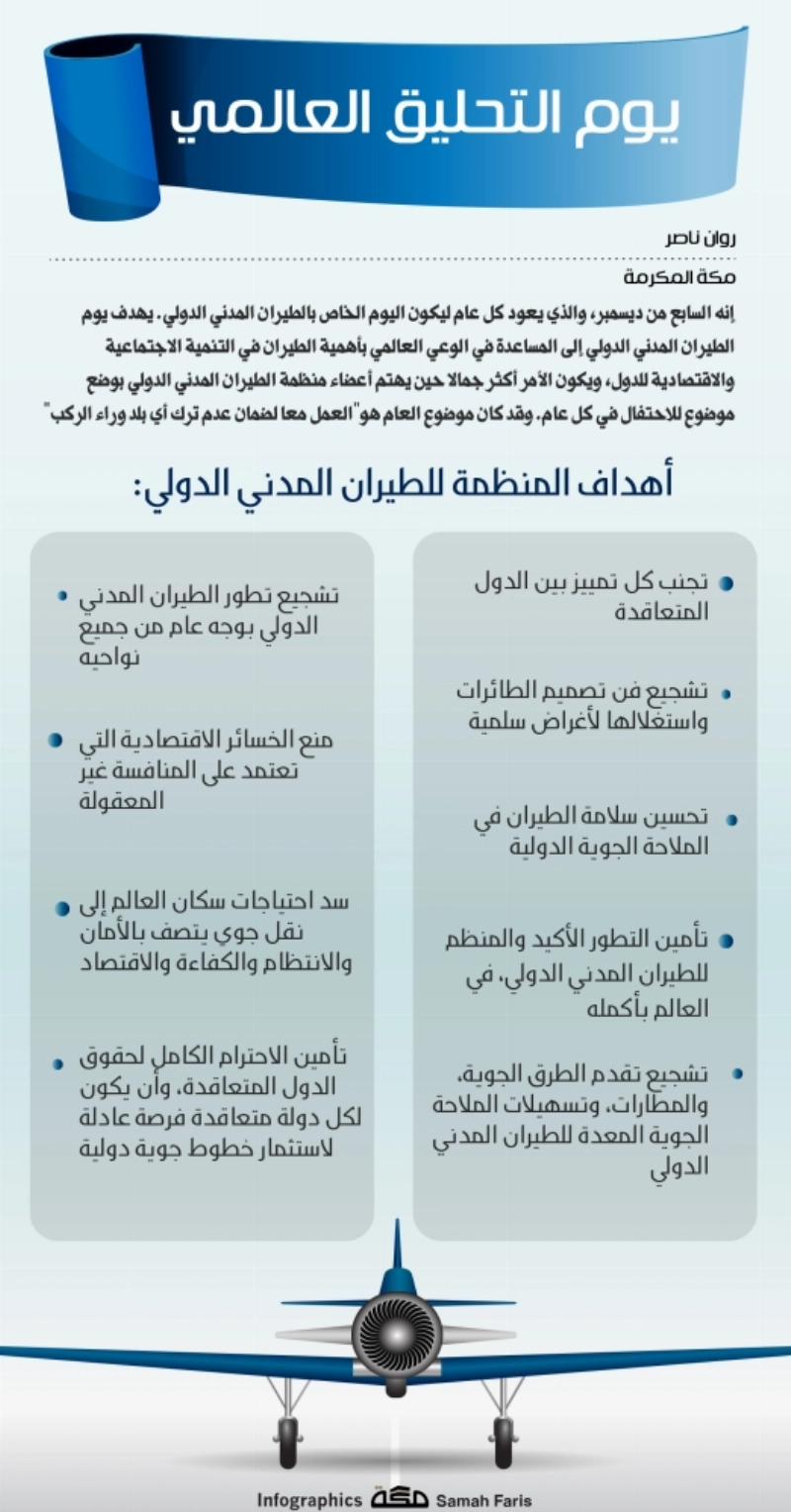 التحليق العالمي