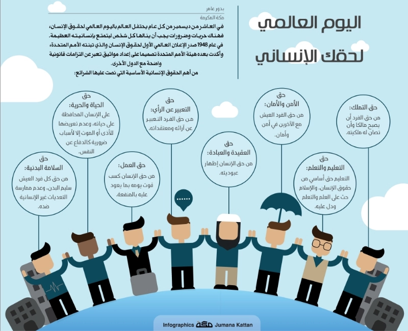اليوم العالمي لحقك الانساني