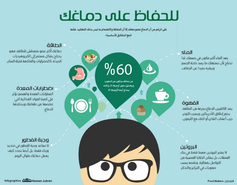 للحفاظ على دماغك