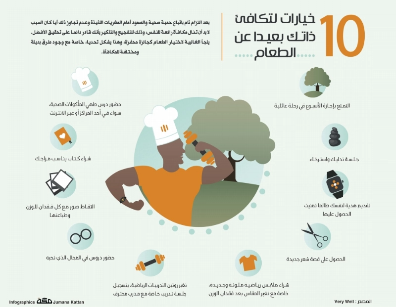 ١٠ خيارات لتكفئ ذاتك بيعيدا عن الط