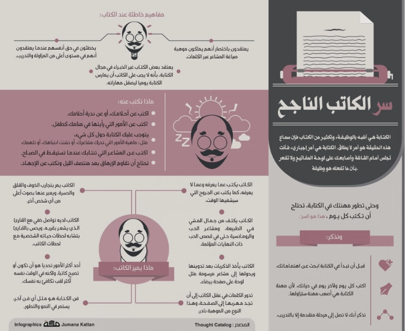 سر الكاتب الناجح