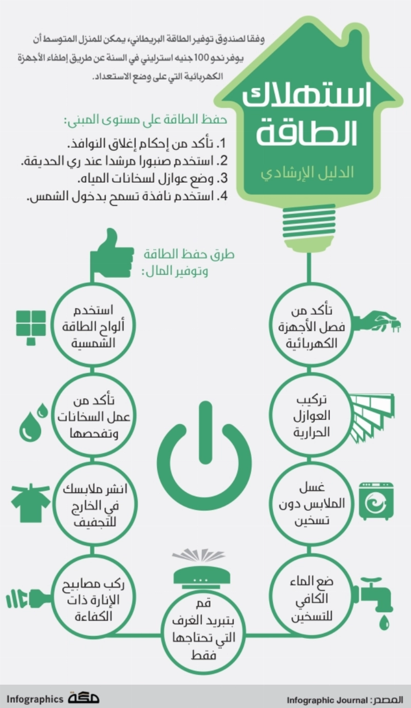 الدليل-الارشادي