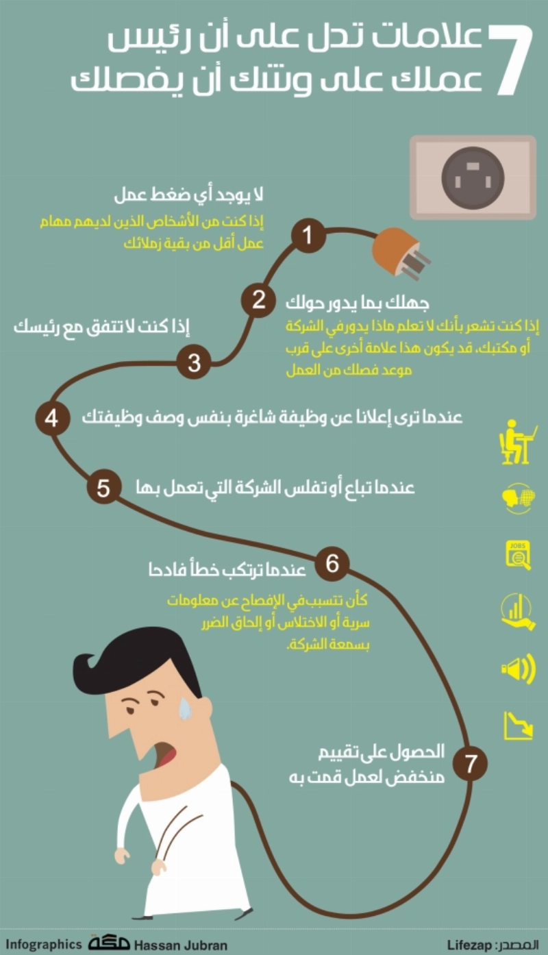 سبع-علامات-تدل-على-فصلك