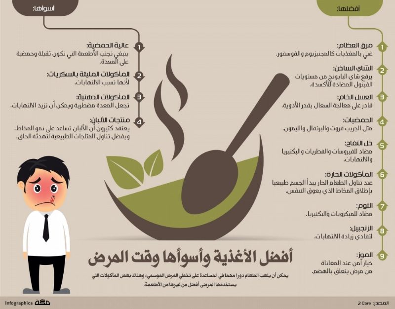 أفضل-الاغذية-وقت-المرض