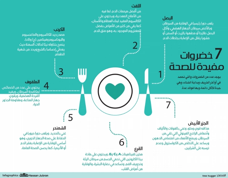 خضروات-مفيدة-للصحة