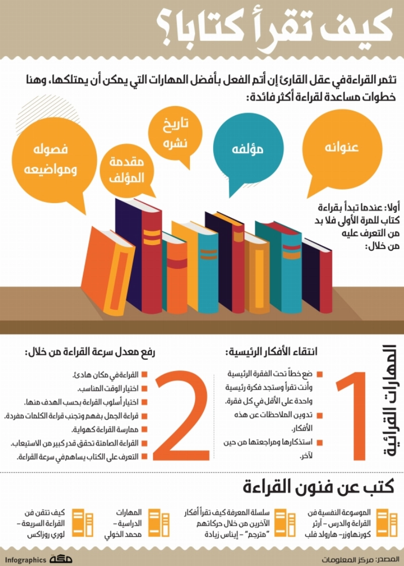 كيف تقرأ كتابا؟