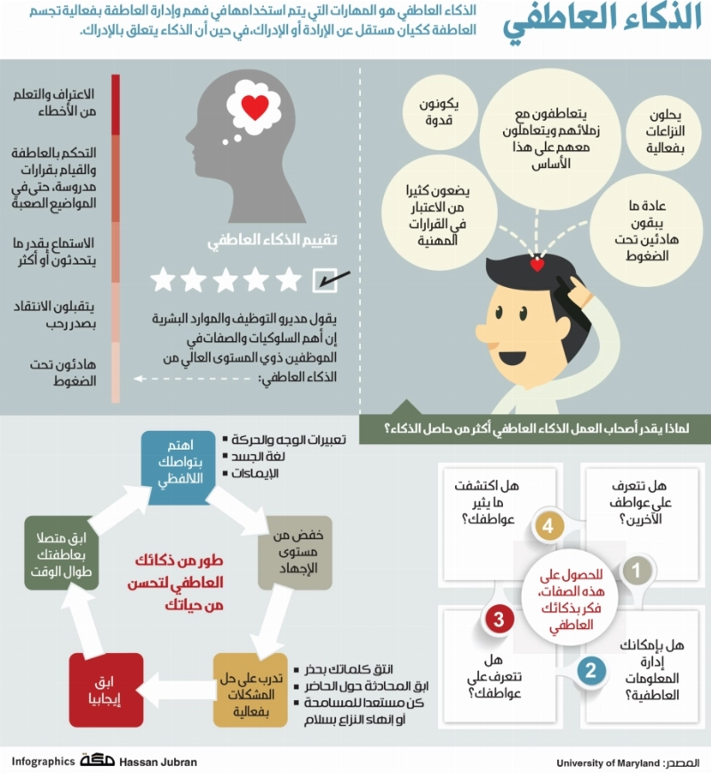 الذكاء العاطفي