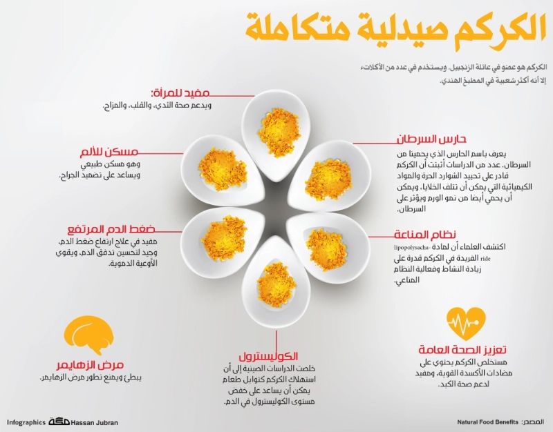 الكركم صيدلية متكاملة