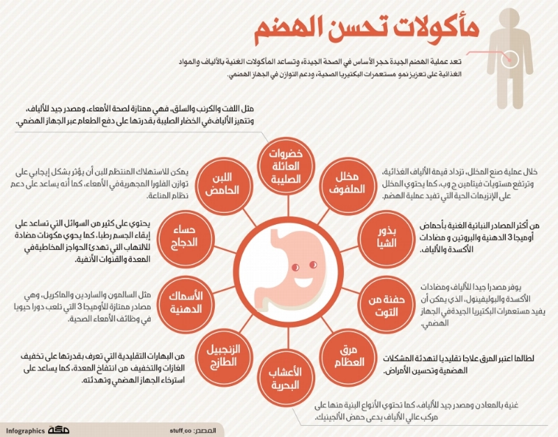 مأكولات-تحسن-الهضم