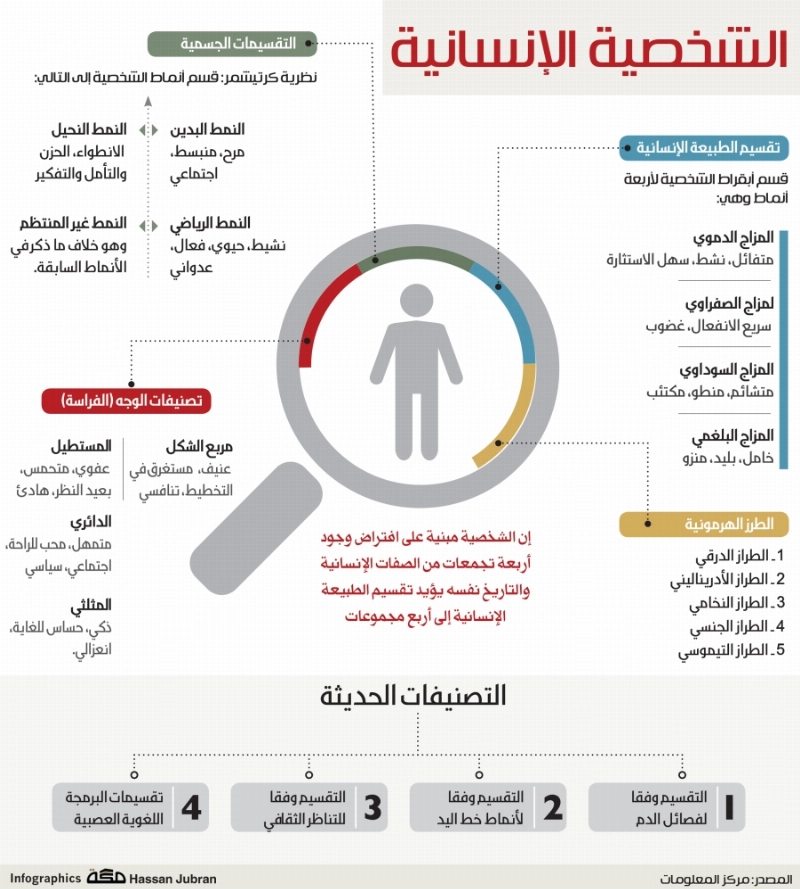 الشخصية-الانسانية