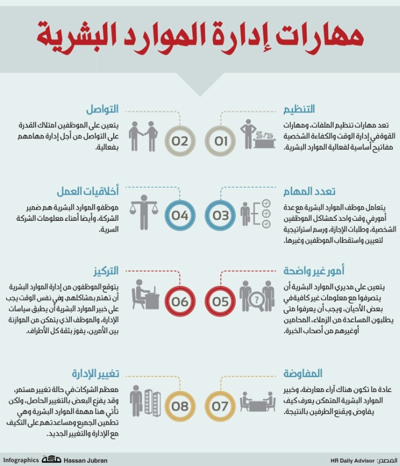 مهارات-ادارة-الموارد-البشرية