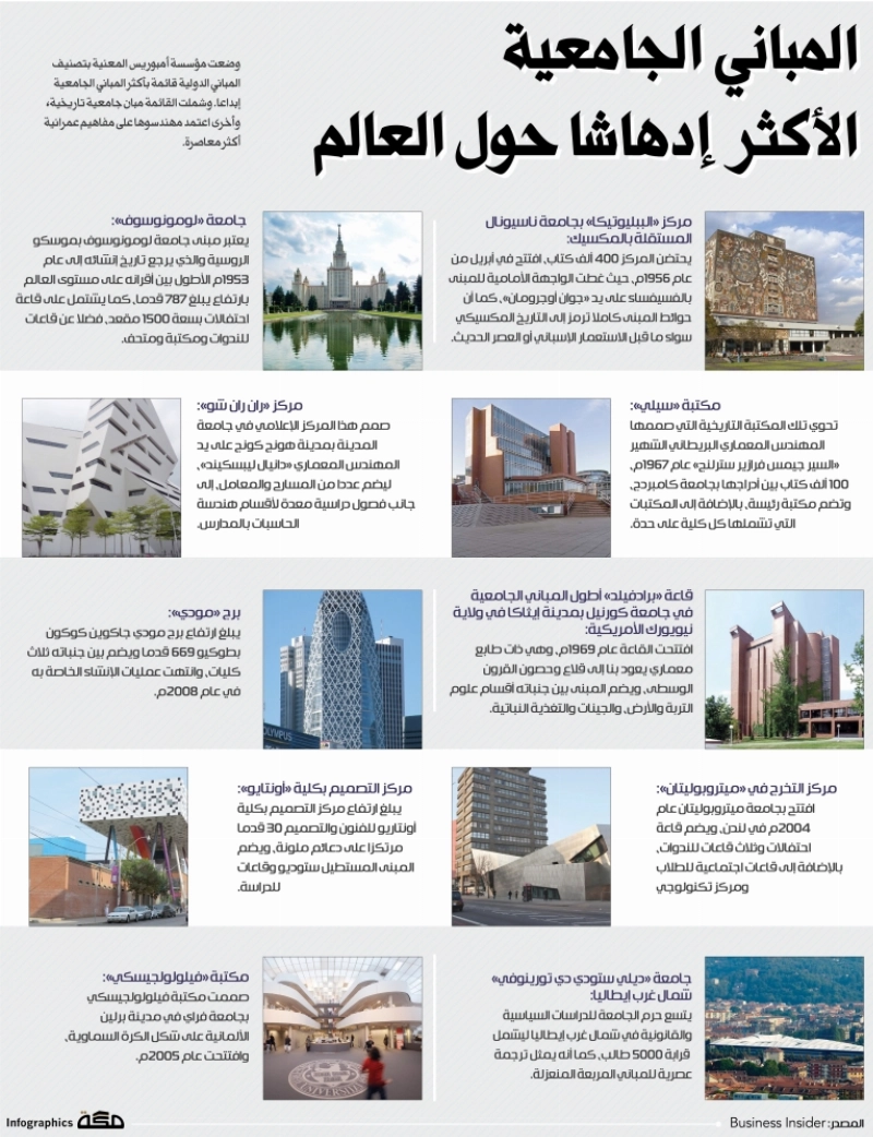 المباني-الجامعية--الأكثر--إدهاشا-حول-العالم