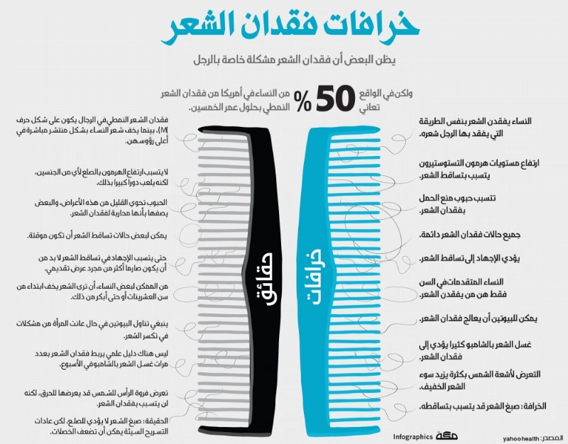 خرافات-فقدان-الشعر