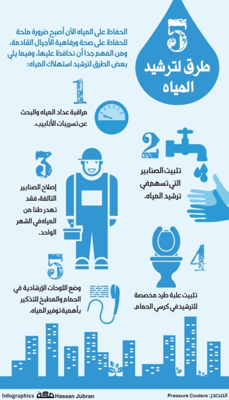 طرق-لترشيد-المياه
