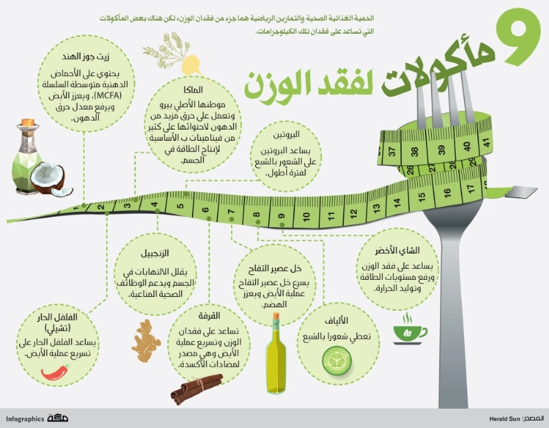 مأكولات-لفقدان-الوزن