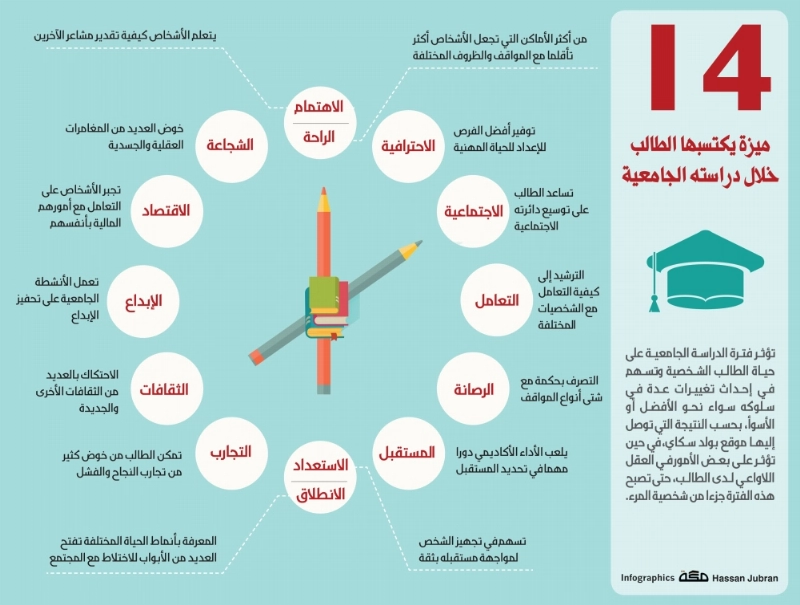 ميزة-يكتسبها-الطالب