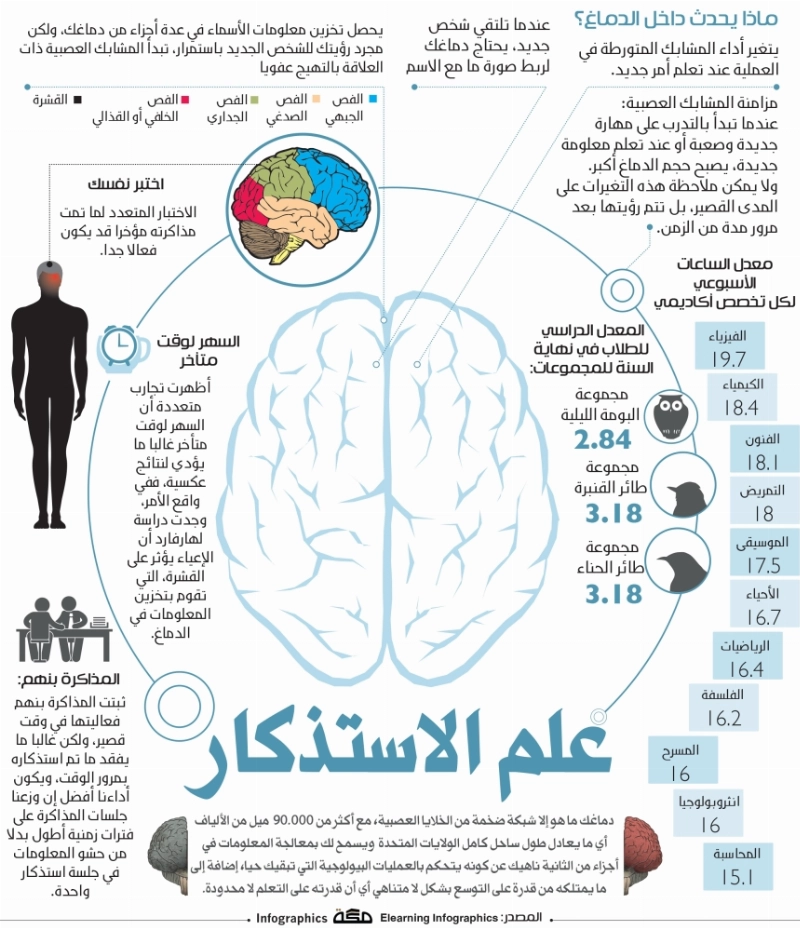 علم-الاستذكار