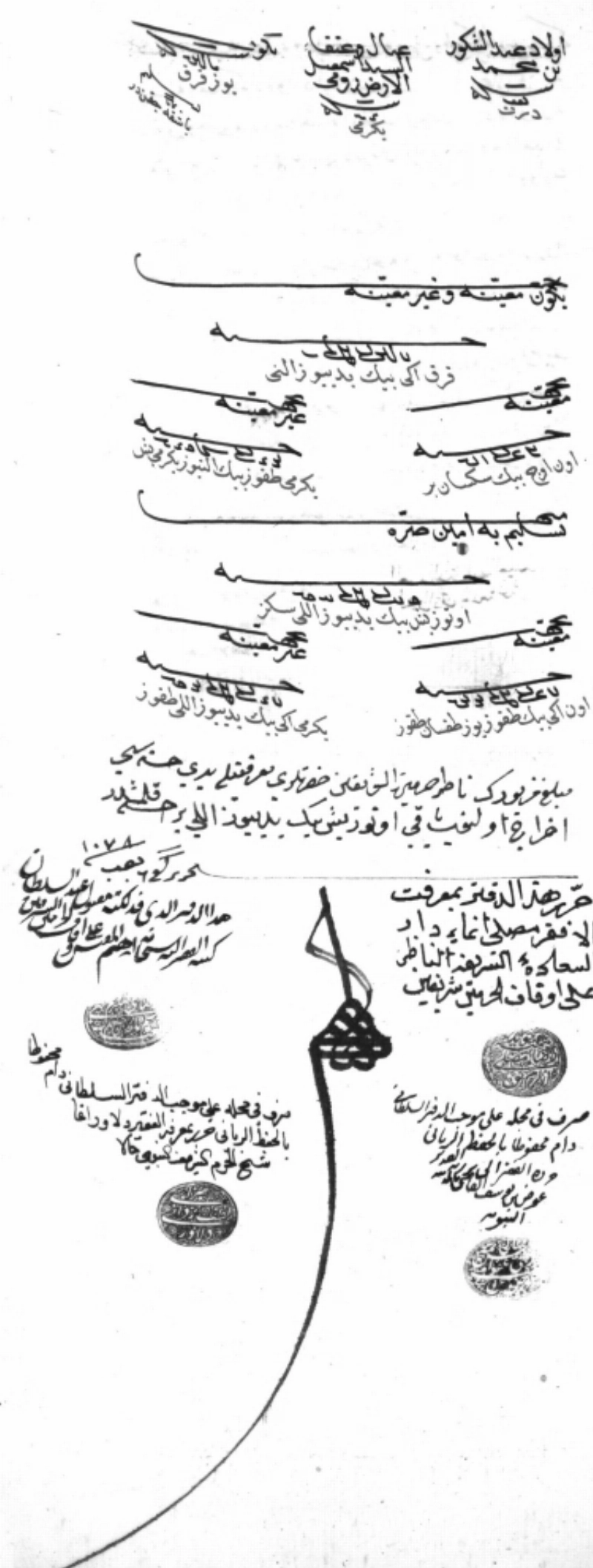 وثيقة توضح بعض المستحقين في الأوقاف (مكة)