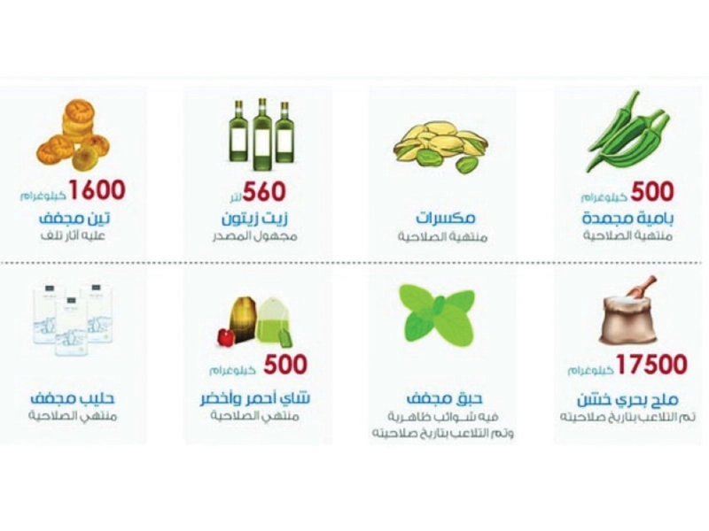 ضبطيات الهيئة