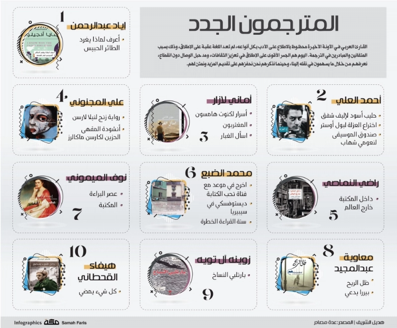 المترجمون الجدد
