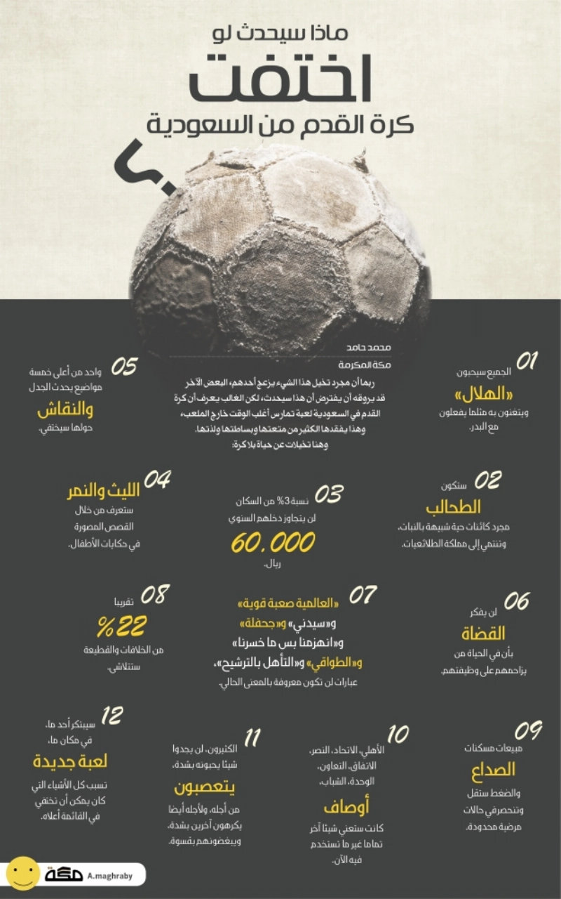 ماذا سيحدث لو اختفت كرة القدم من السعودية