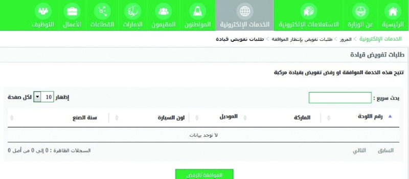 واجهة التفويض على منصة أبشر