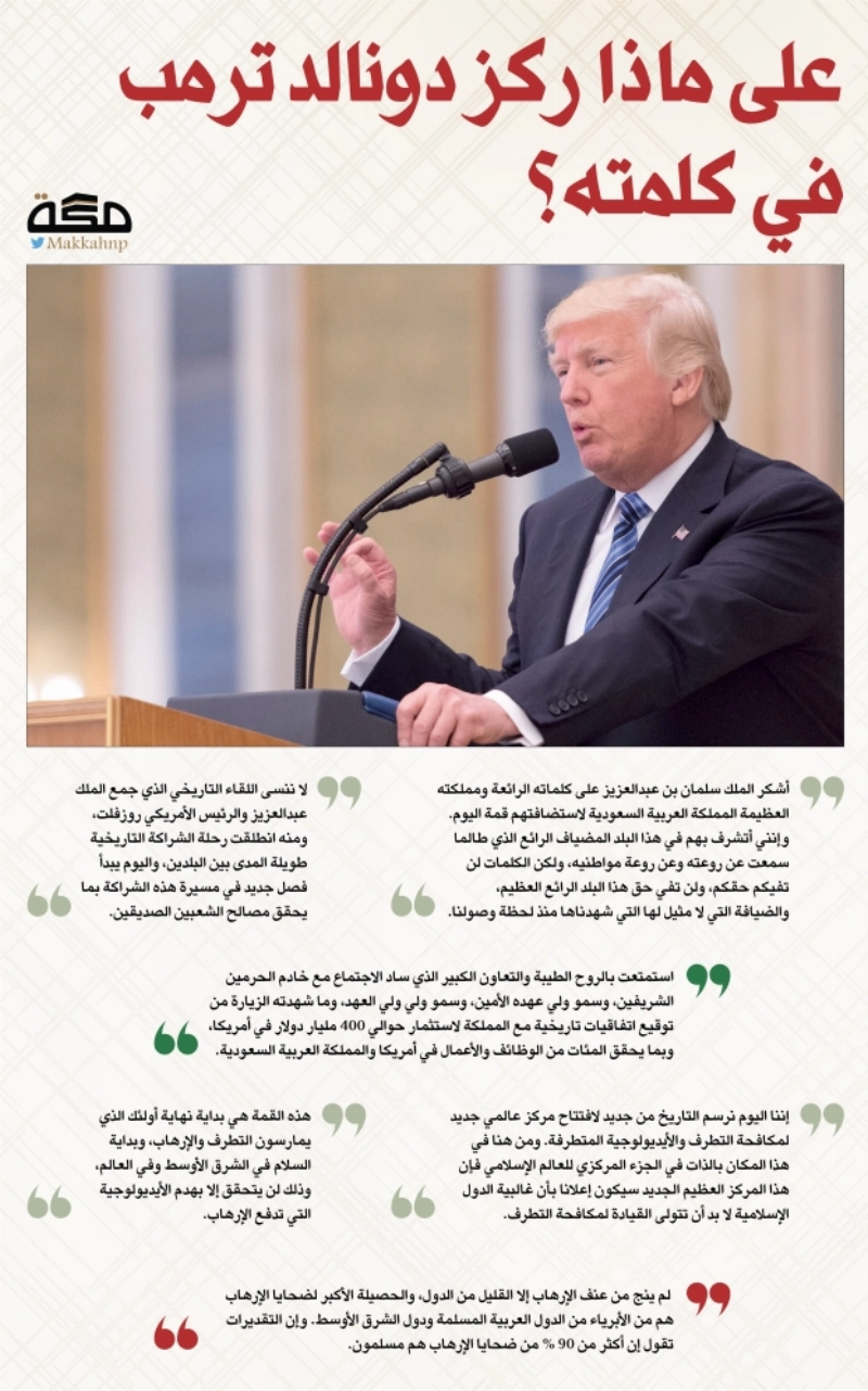 على ماذا ركز دونالد ترمب في كلمته؟
