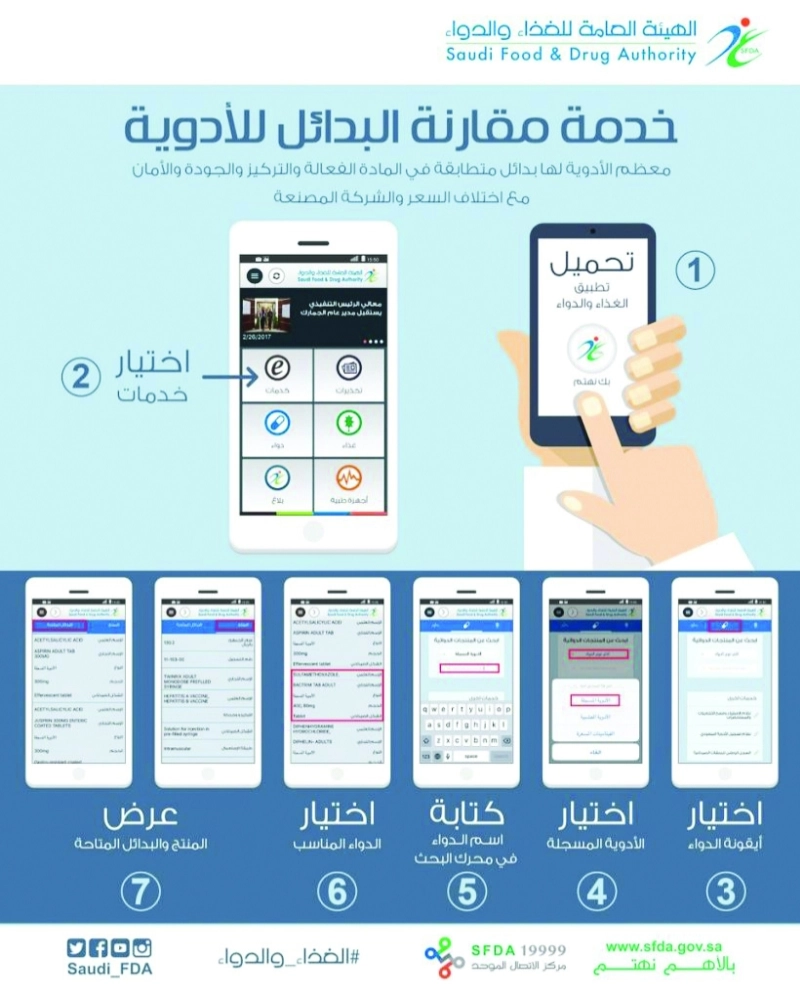 إرشادات الهيئة