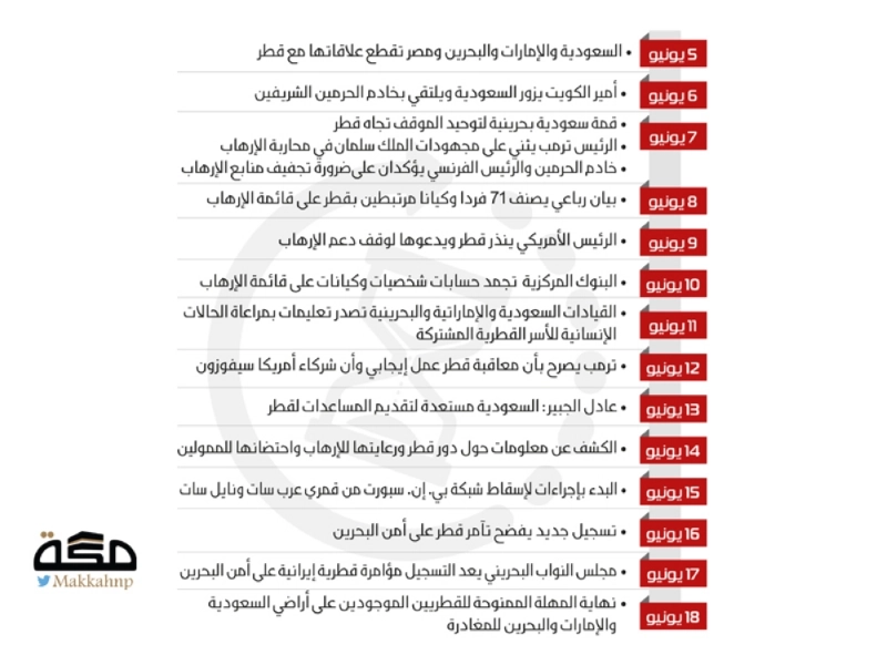 قطر