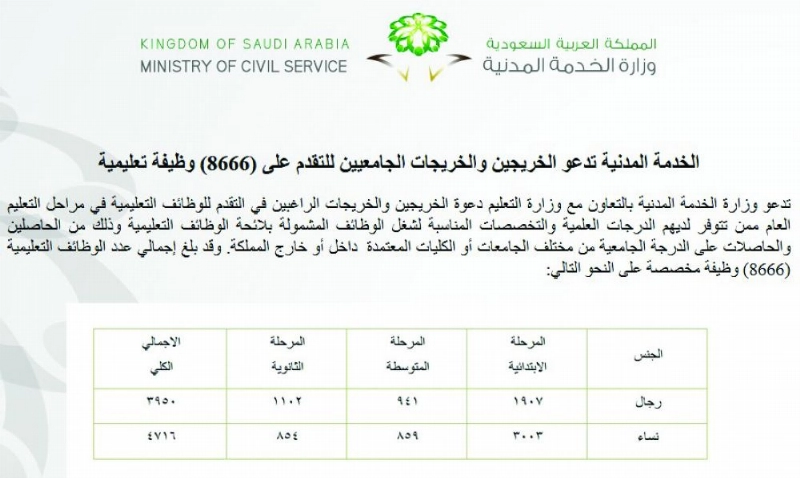 الإعلان على موقع الوزارة