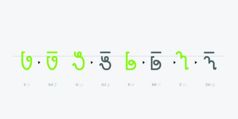 الأبجدية الألبانية (Design Week )