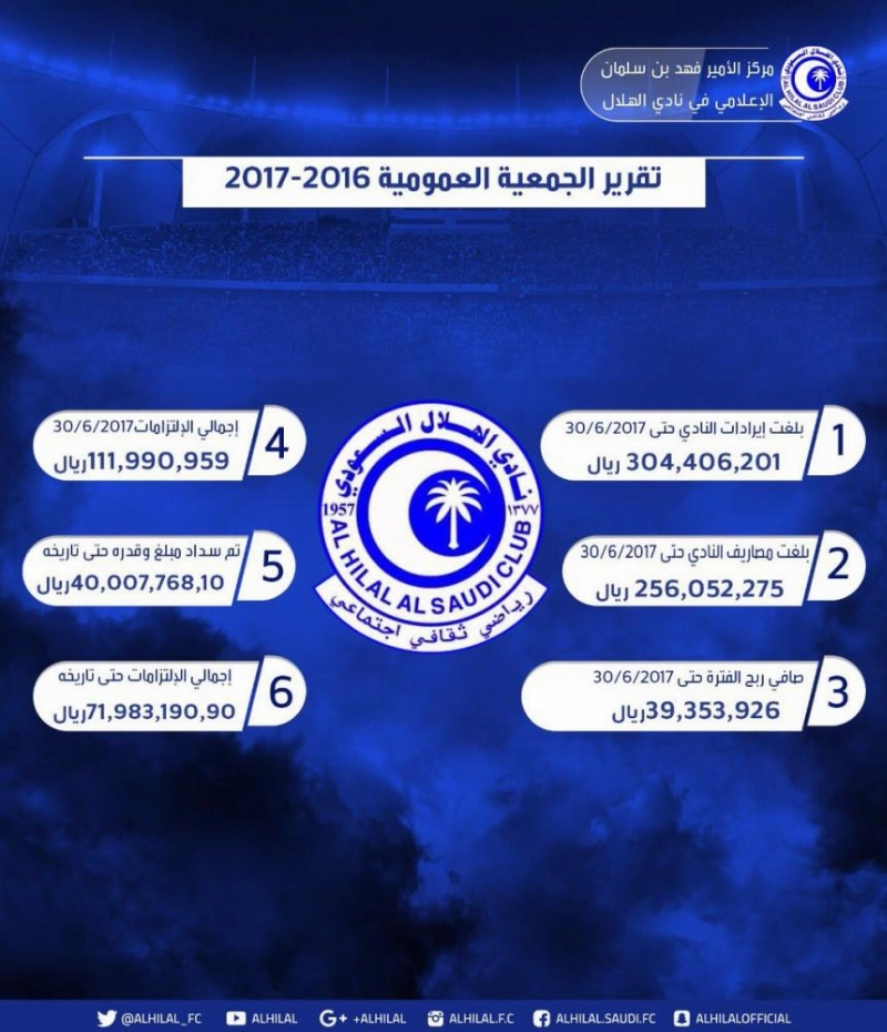 تقرير عمومية الهلال