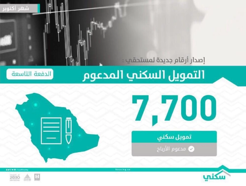 التمويل المدعوم في الدفعة التاسعة (مكة)