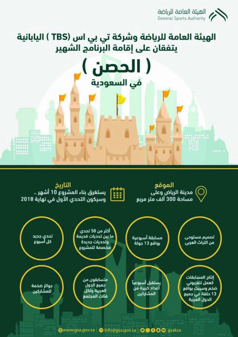 فعاليات متعددة تضمها قلعة الحصن