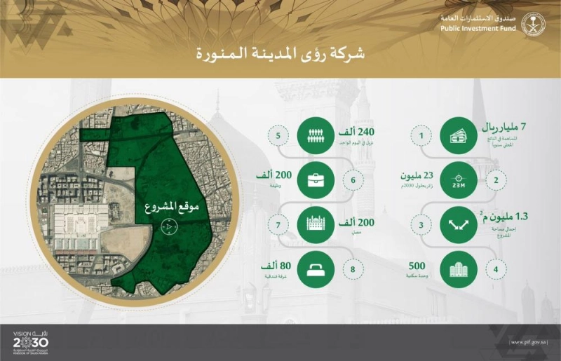 مشروع رؤى المدينة