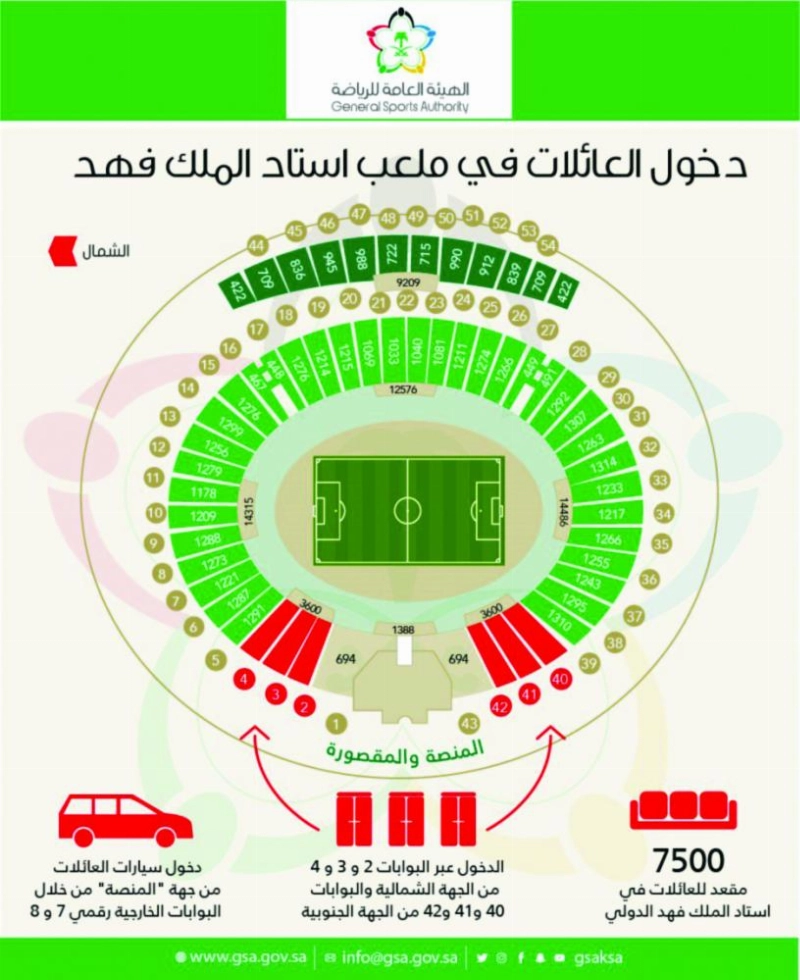 إرشادات دخول العائلات (مكة)