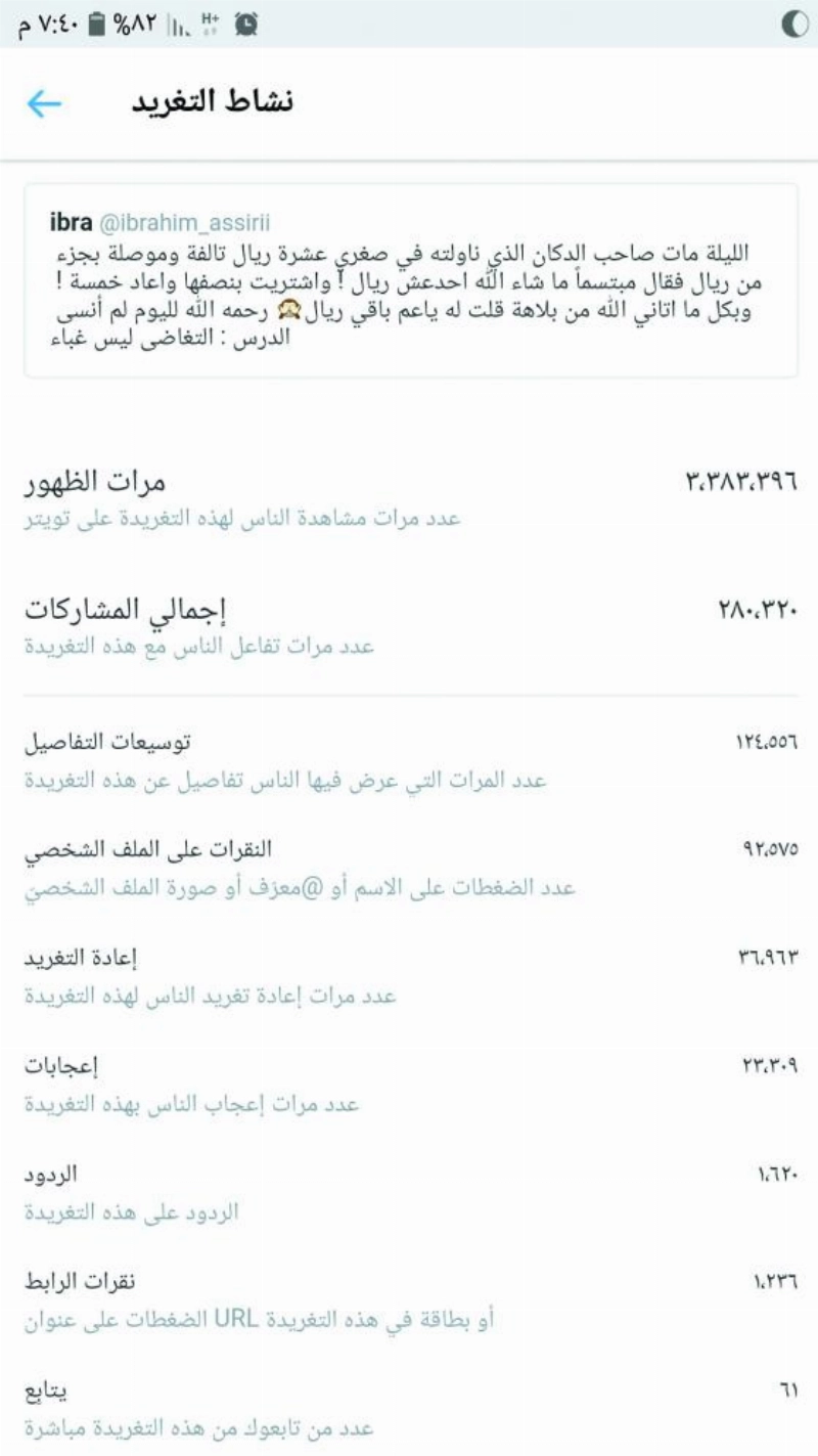 إحصائية التغريدة ( مكة)