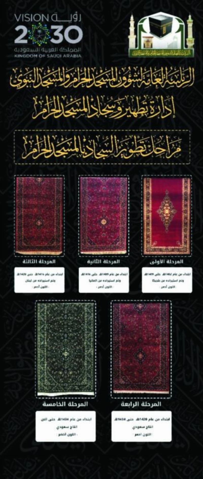مراحل تطور سجاد الحرم المكي (مكة)