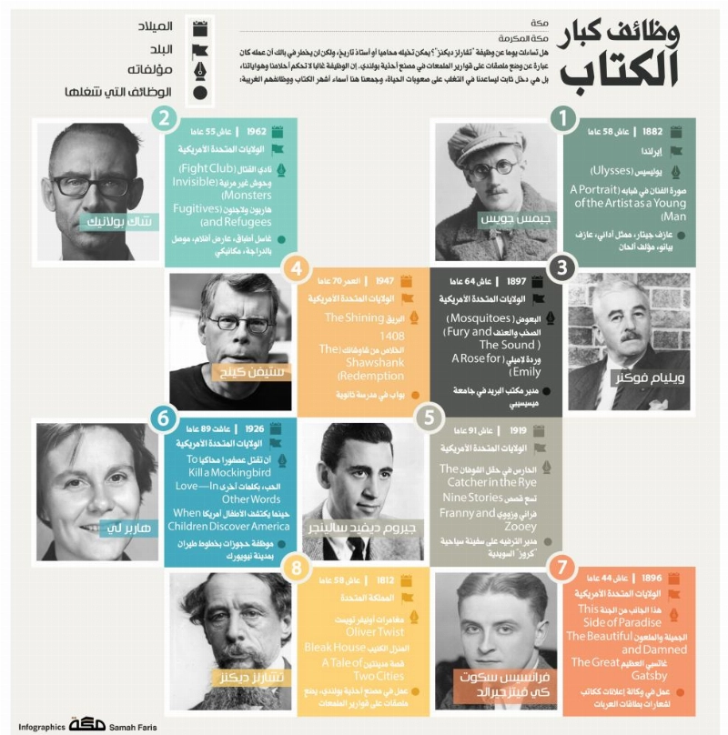 كبار الكتاب