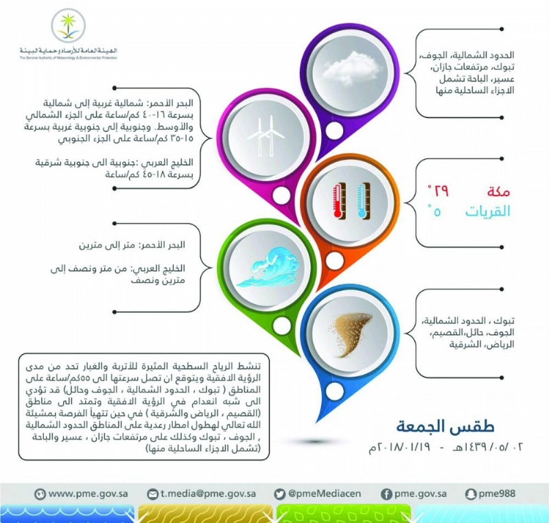توقع الأرصاد مقابل الجهني