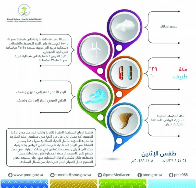 رد الهيئة على المسند (جديد)