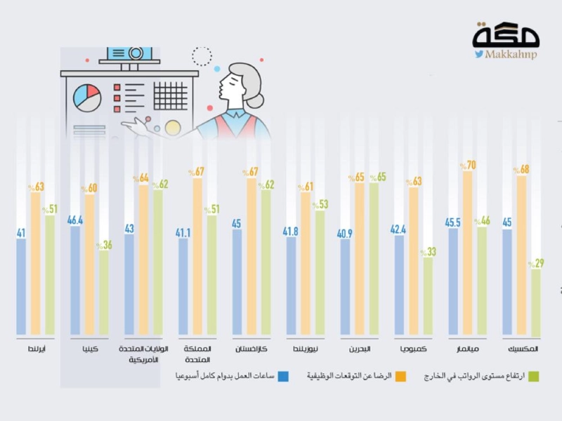 معرقة