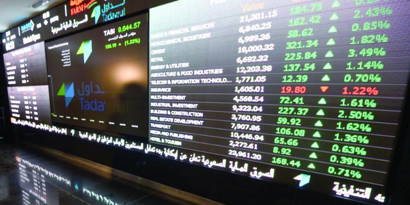مؤشرات سوق الأسهم السعودية (مكة)