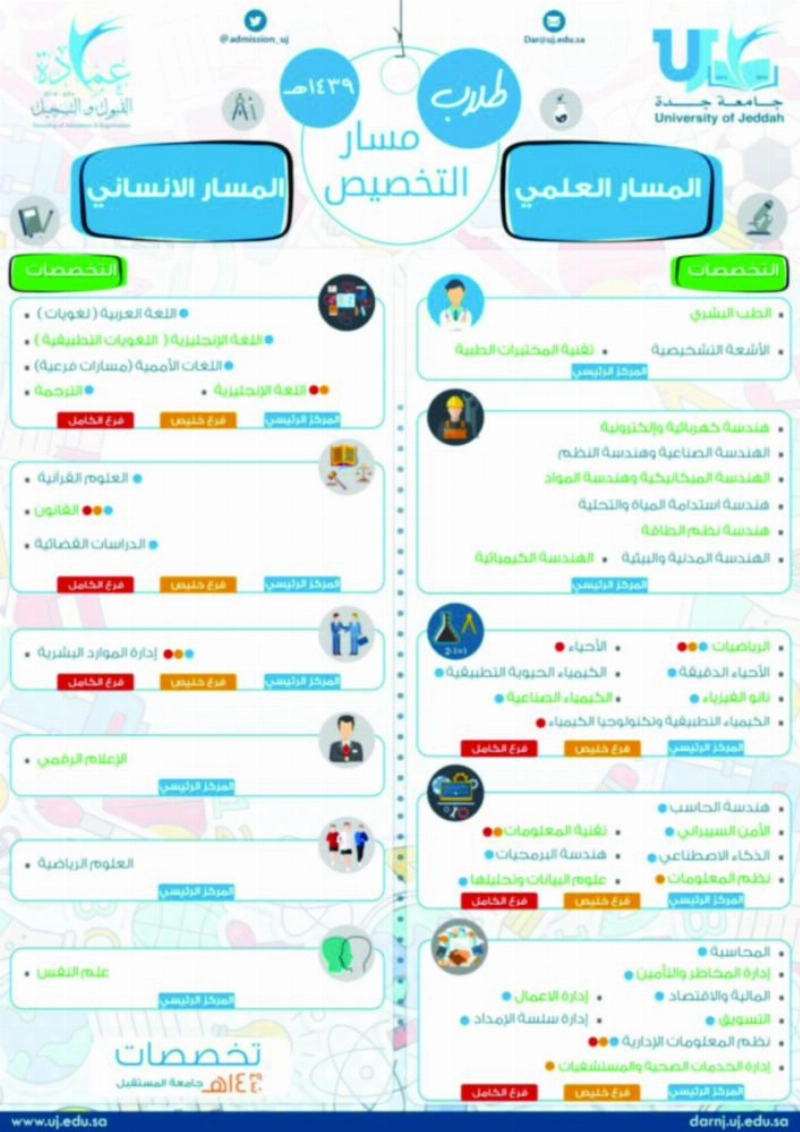 التخصصات طلاب