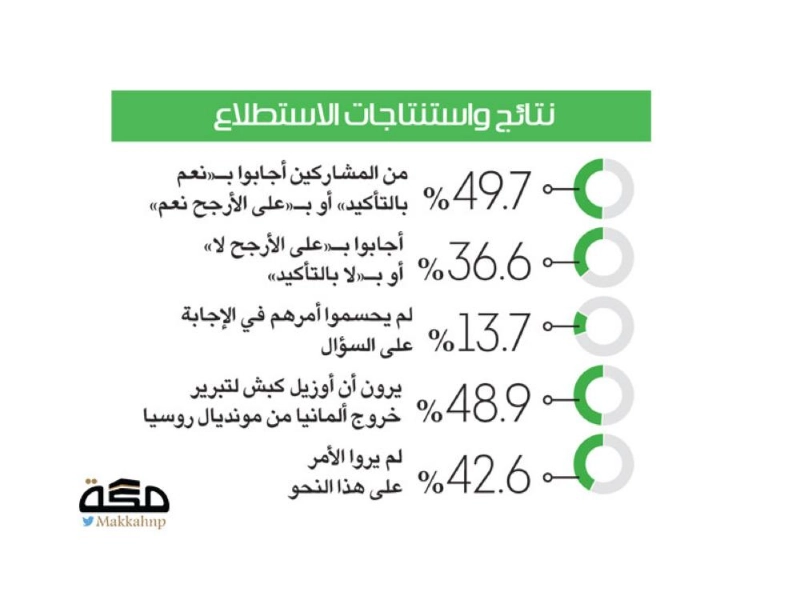 راينهارد جريندل
