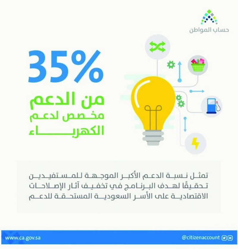 تغريدة حساب المواطن