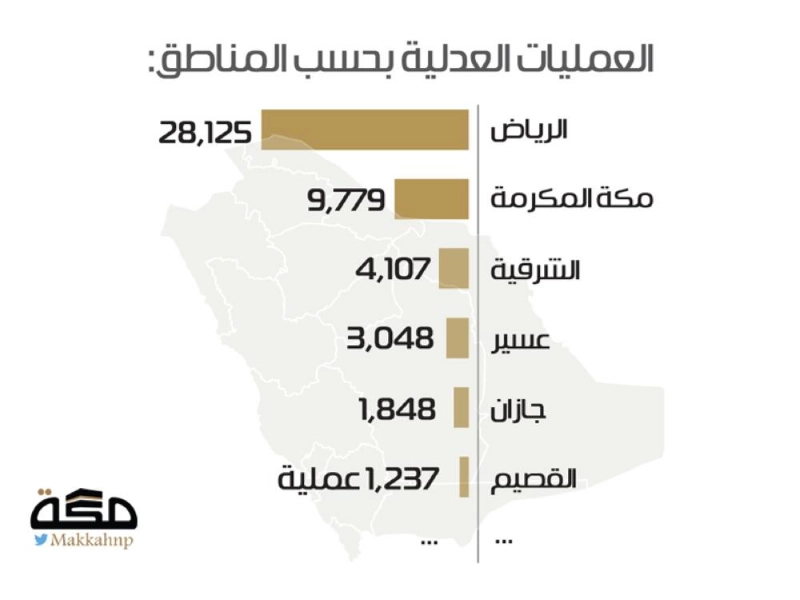 العدل منشور