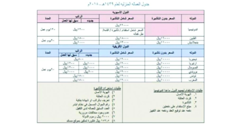 رسالة تلقاها متضررون بتكلفة الاستقدام