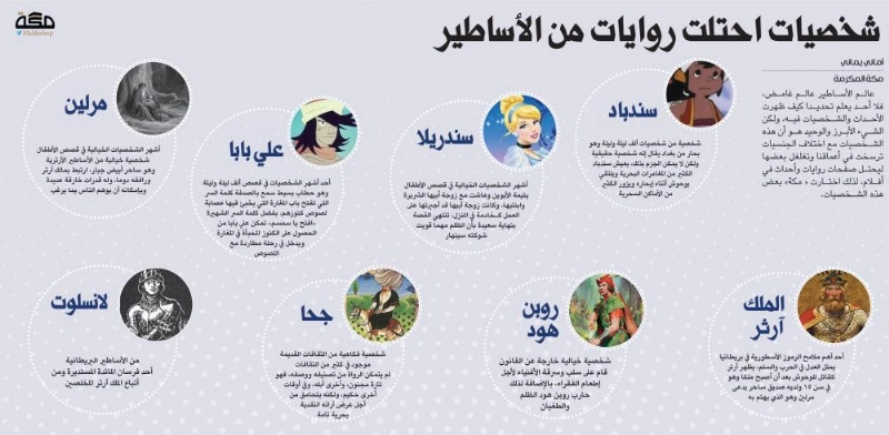 حكيات ألف ليلة وليلة