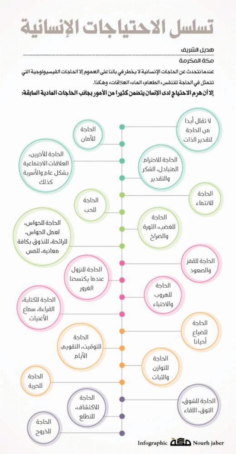 الحاجة